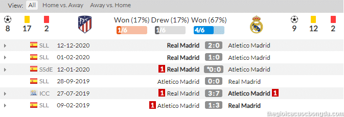 Soi kèo Atletico Madrid vs Real Madrid – La Liga: Niềm tin Real-3