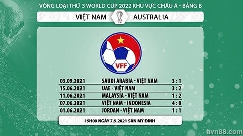 Soi kèo Việt Nam vs Australia: Bản lĩnh của Rồng Vàng 1