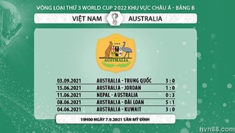 Soi kèo Việt Nam vs Australia: Bản lĩnh của Rồng Vàng 2