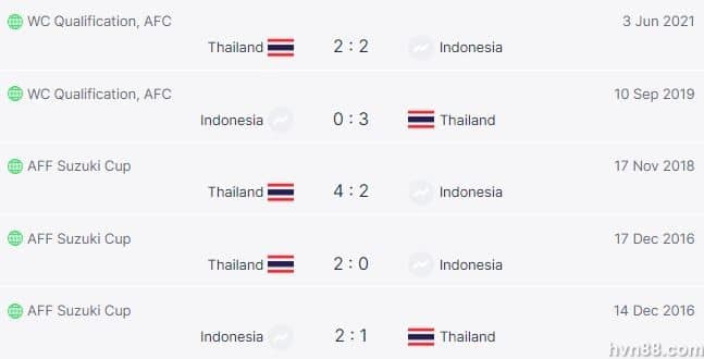 Soi kèo Indonesia vs Thái Lan: Mộng giành ngôi Vương 3