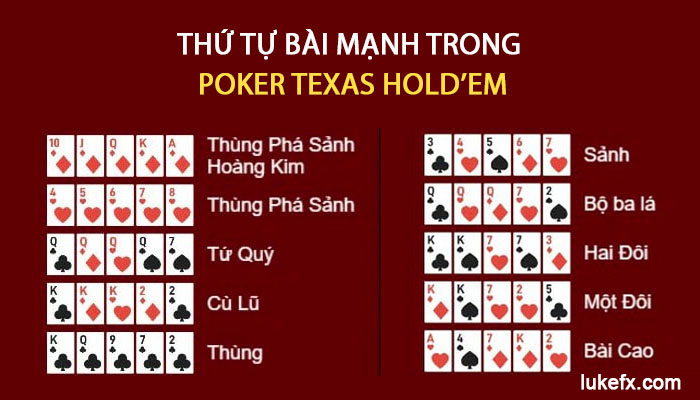 Thứ tự các bộ bài trong Poker