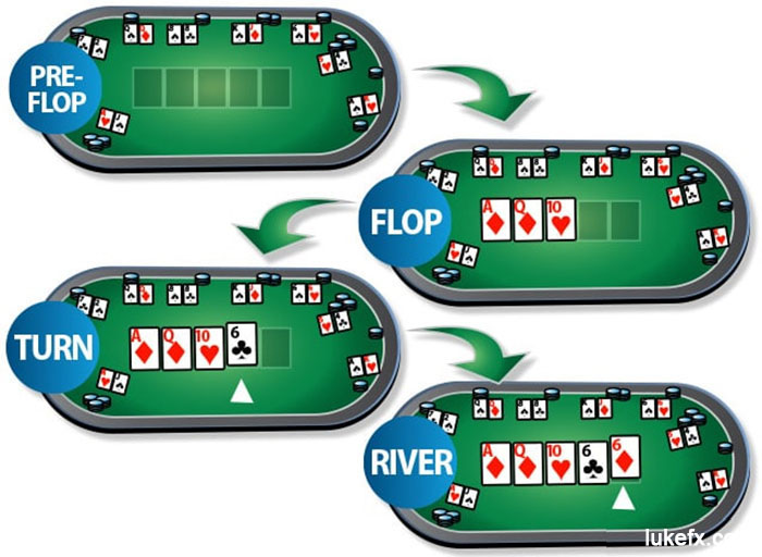 Các vòng chơi Poker