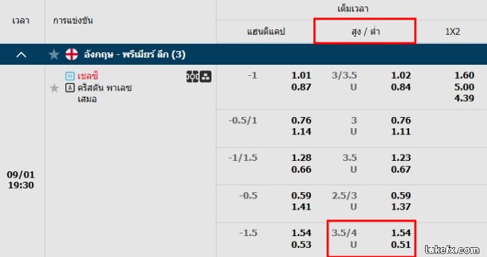 สอนวิธีอ่านราคาบอล 3.5-4 ในรูปแบบ Over/Under
