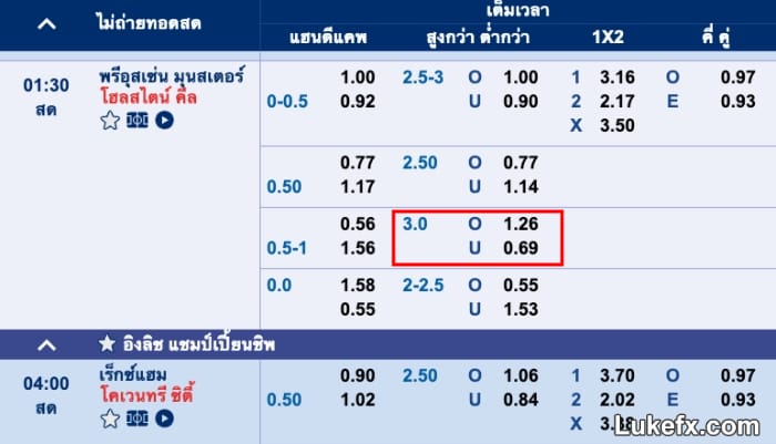 the-meaning-of-handicap-of-3-01