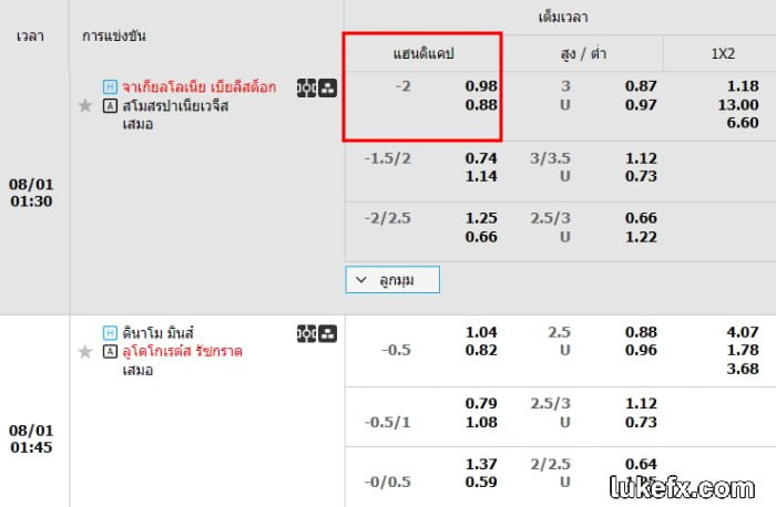 วิธีอ่านราคาบอล-2 ที่ HappyLuke