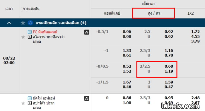 ราคาบอล 2-2.5 คืออะไร