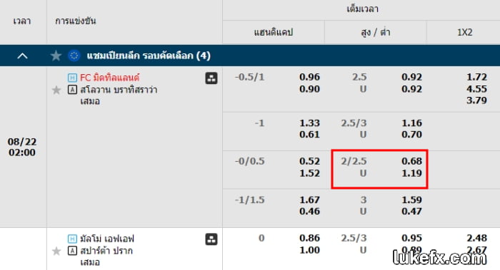 สอนวิธีอ่านราคาบอล สูง-ต่ำ 2-2.5 สำหรับมือใหม่