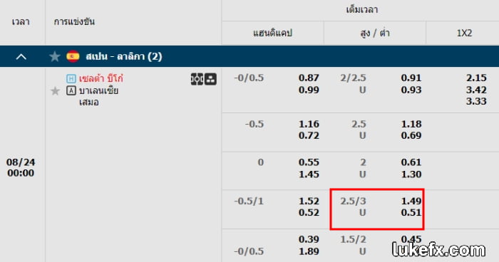 สอนวิธีอ่านราคาบอล 2.5-3 สูง-ต่ำที่ Lukefx