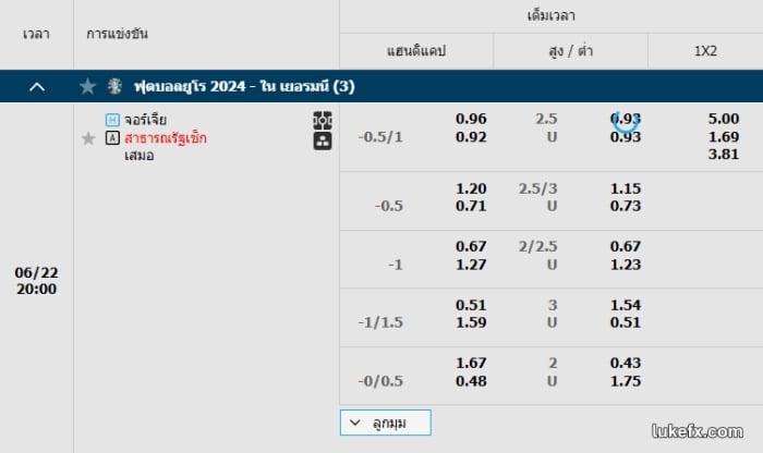 แต้มต่อ 1.25 คืออะไร