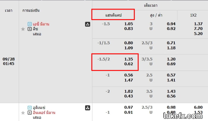 วิธีอ่านแต้มต่อ 1.75 สำหรับผู้เริ่มต้น
