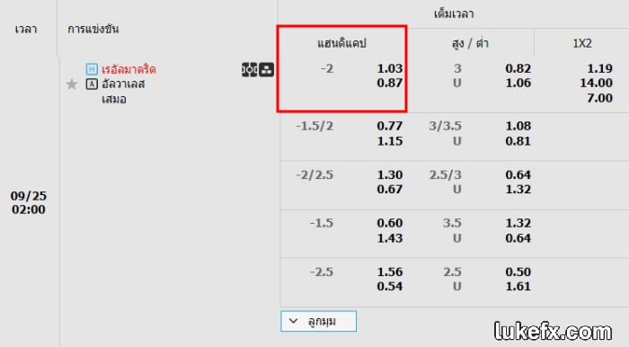 ความหมายแต้มต่อ 2.0 คืออะไร