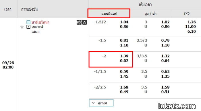 วิธีเล่นแต้มต่อ 2 สำหรับมือใหม่