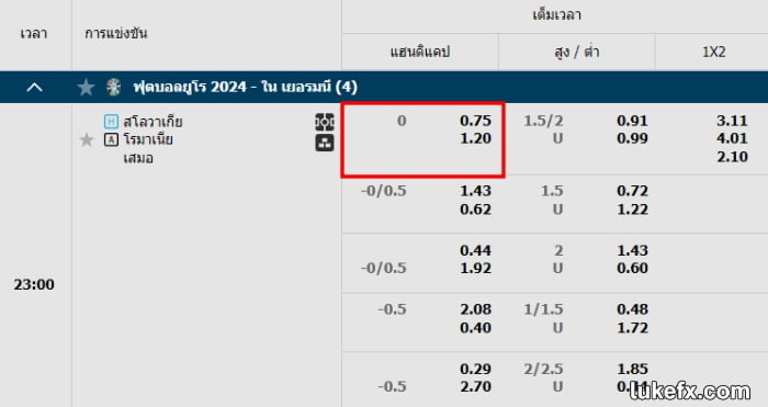 ราคาบอลแฮนดิแคป 0 คืออะไร?