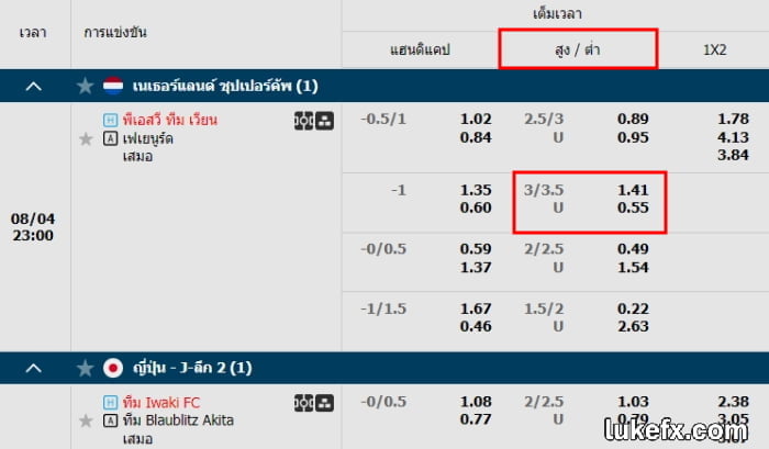 วิธีอ่านราคาบอล 3.25 ในรูปแบบสูงต่ำ (Over/Under)