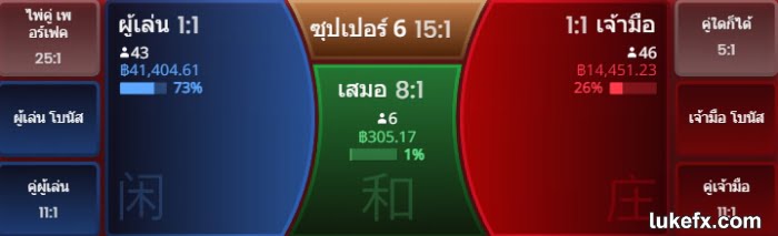 ตัวเลือกเดิมพัน & อัตราจ่ายบาคาร่า HappyLuke