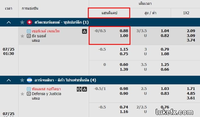 แฮนดิแคป 0.25 คืออะไร