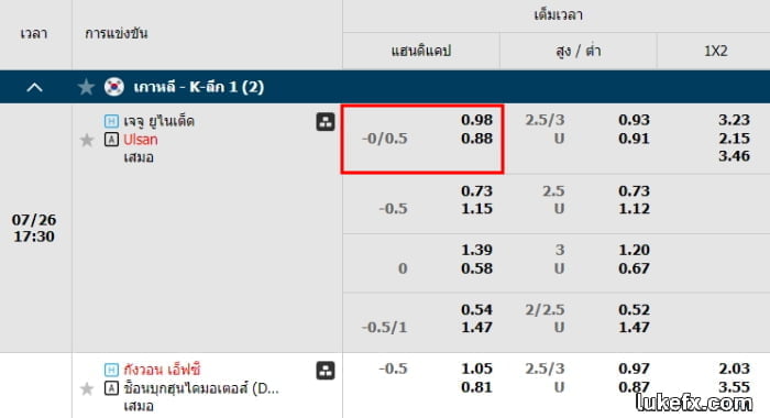วิธีอ่านราคาบอลแฮนดิแคป 0.25 ที่ HappyLuke