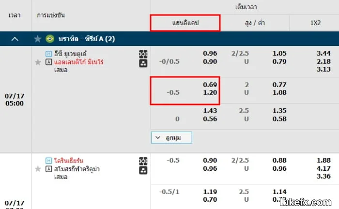 ความหมายแฮนดิแคป 0.5 คืออะไร?