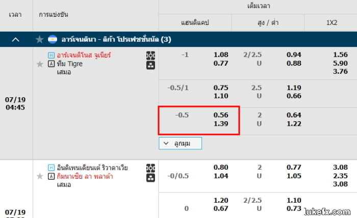วิธีอ่านราคาบอลแฮนดิแคป 0.5 ที่ Lukefx