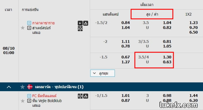 วิธีอ่านราคาบอล 3.75 (3.5-4) ในรูปแบบอัตราต่อรองสูงต่ำ