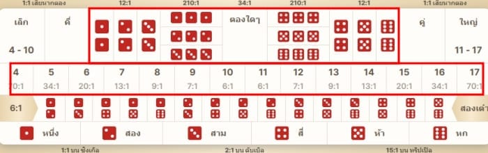 ตัวเลือกเดิมพัน outside betsในวิธี คํา น วน ไฮโลออนไลน์
