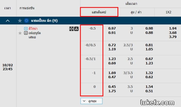 อัตราต่อรอง Asian Handicap