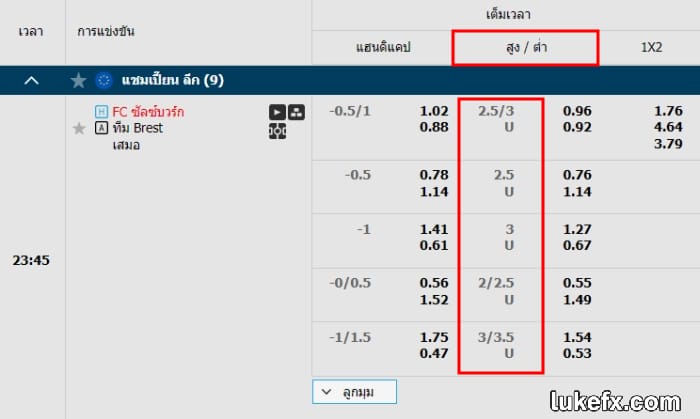 สกอร์บอล Over และ Under ( สูงต่ำ)