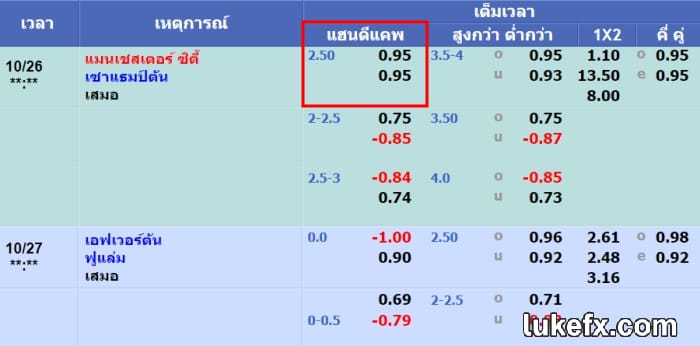 ราคาบอลแฮนดิแคป 2.5 คือ