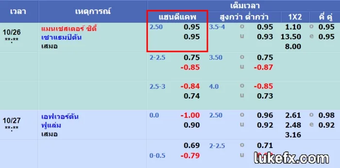 ราคาบอลแฮนดิแคป 2.5 คือ