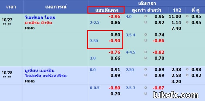 สอนมือใหม่อ่านราคาบอล 2.5 คืออะไร
