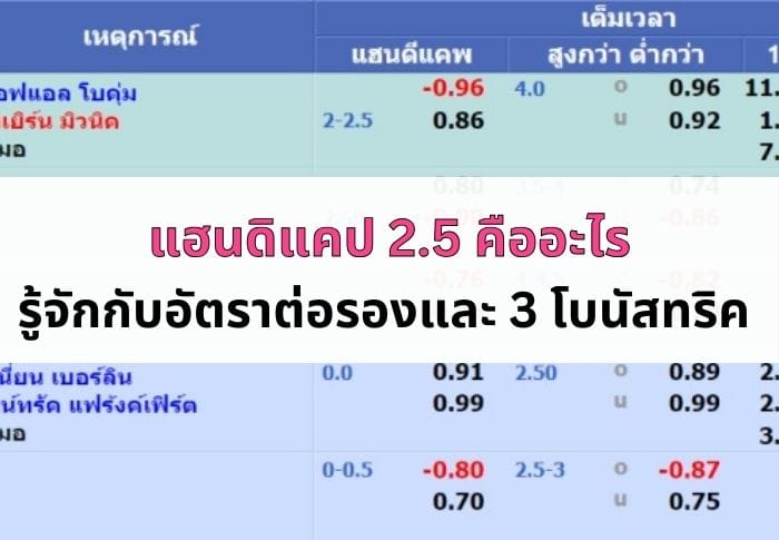 หน้าปกบทความราคาบอลแฮนดิแคป 2.5 คือ