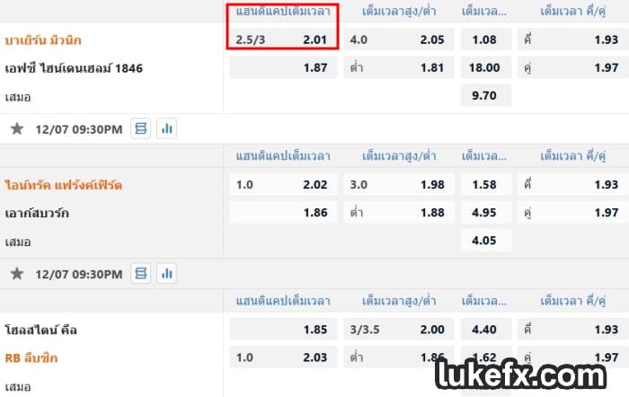 ความราคาบอลต่อ2.5-3