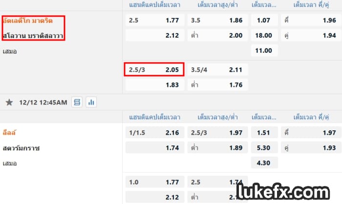 วิธีอ่านอัตราต่อรอง HDP บอลต่อ2.5-3