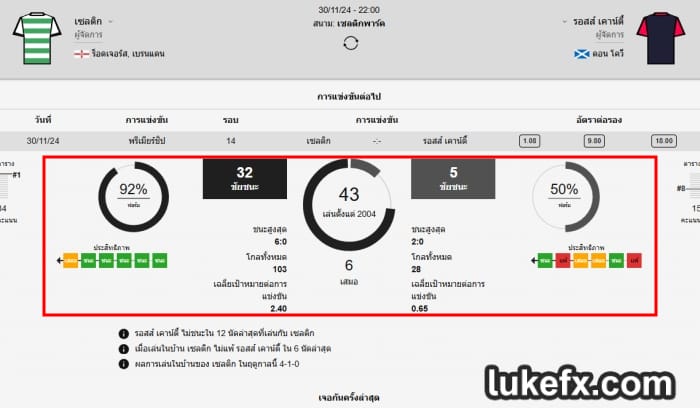 เคล็ดลัลการเดิมพันบอลต่อ2.5-3