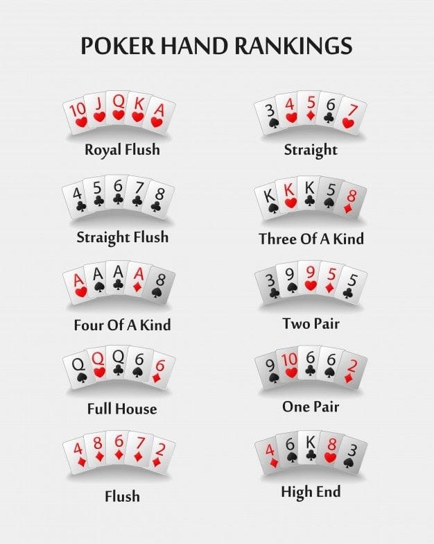 กติกา Poker เรียนรู้อันดับไพ่