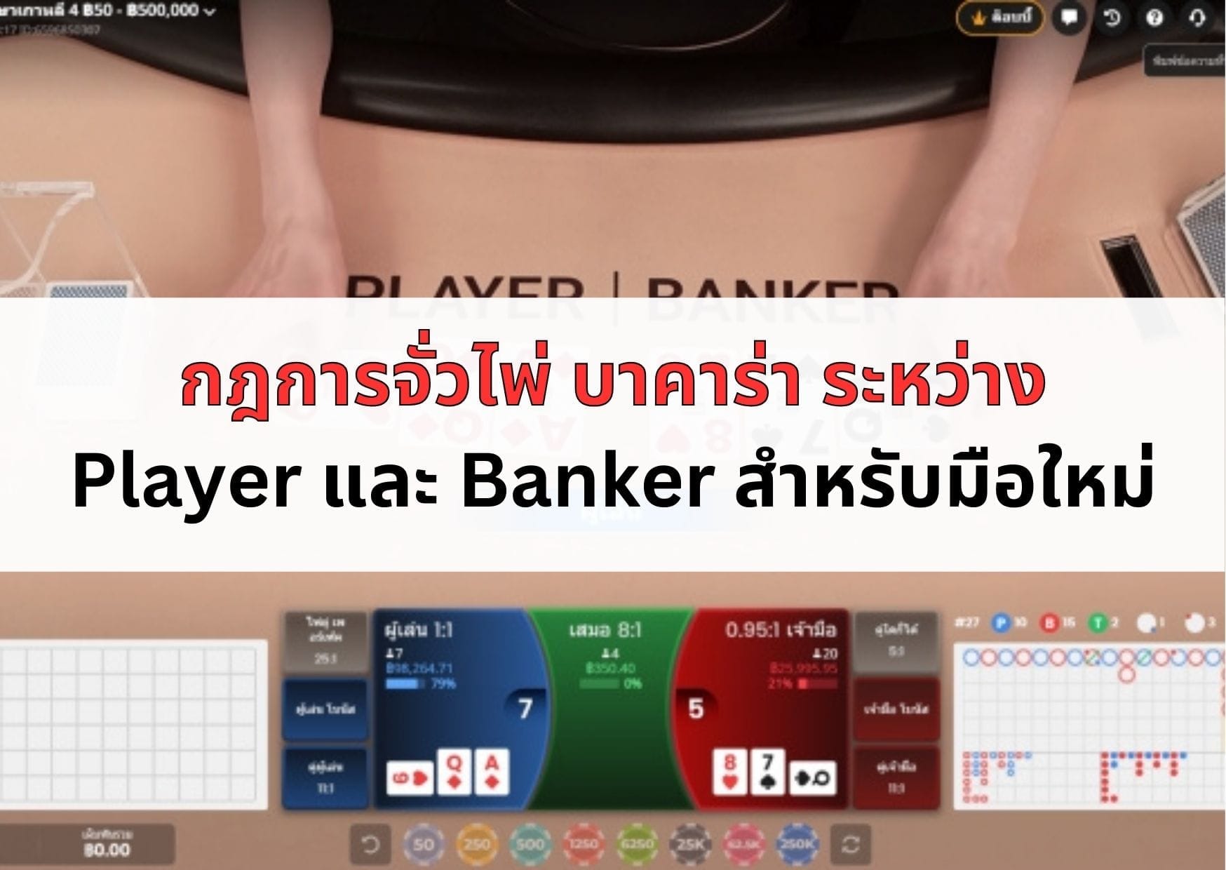 หน้าปกบทความกฎการจั่วไพ่ บาคาร่า-04