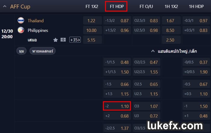 เรียนรู้มีนนิ่งราคาบอล-2คือ