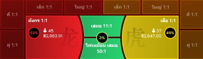 ตารางประเภทเดิมพันของวิธีเล่นเสือมังกรออนไลน์