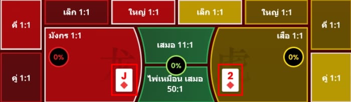สอนการอ่านค่าไพ่ในวิธีเล่นเสือมังกรออนไลน์