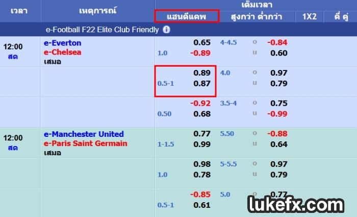 ฒือใหม่เข้าใจความหมายของราคาบอล 0.75 คืออะไร