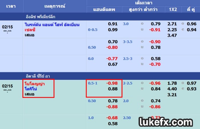 สอนผู้เริ่มต้นอ่าน Handicap ราคาบอล 0.75 คืออะไร
