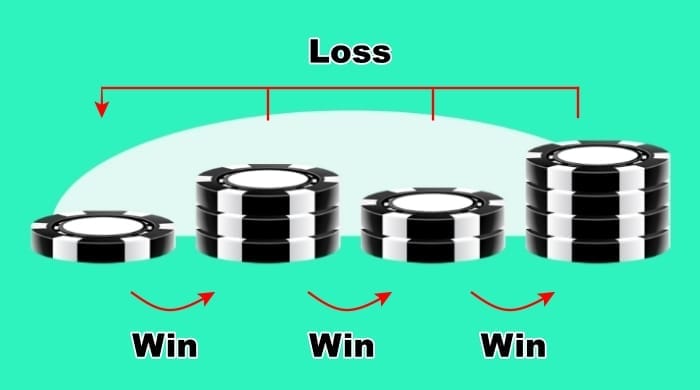 การใช้งานของระบบ 1-3-2-4 Baccarat Strategy