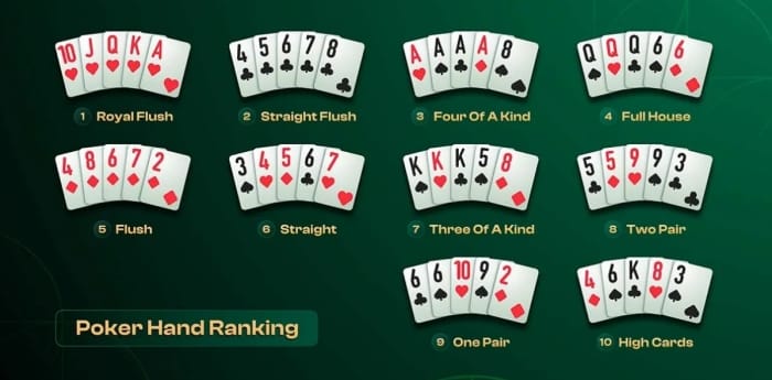 อันดับไพ่ วิธีเล่น Poker 5 ใบ