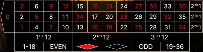 ตารางเดินมพันรูเล็ต สายฟ้า