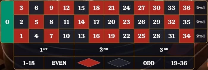 ตารางเดิมพัน รูเล็ตออนไลน์มือถือ