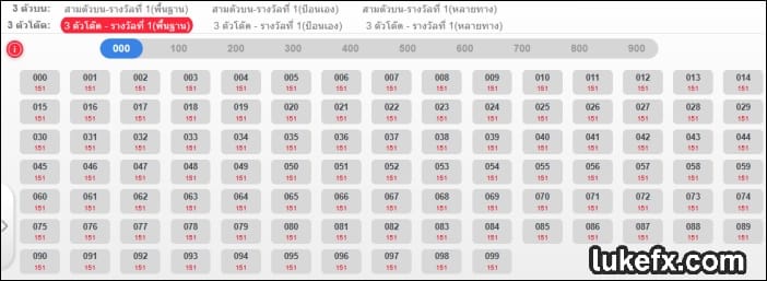 เรียนรู้ข้อมูลหวย ผิดกฎหมายไหม