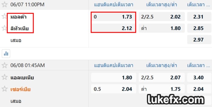การอ่านราคาบอล 10-9 คือ