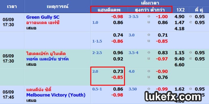 ความหมาย ราคา บอล 2 คือ อะไร