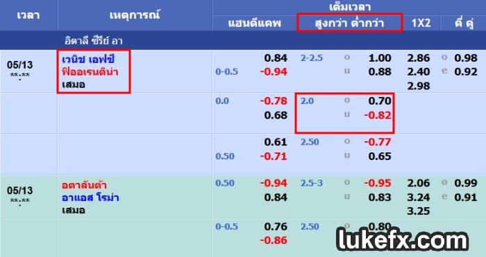 สูงต่ำ ราคา บอล 2 คือ อะไรข
