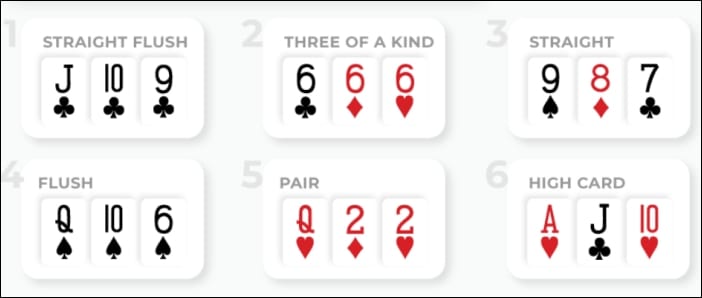อันดับไพ่ วิธีเล่น Poker 3 ใบ